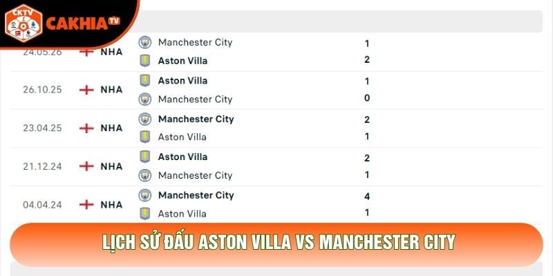 Lịch sử đấu Aston Villa vs Manchester City