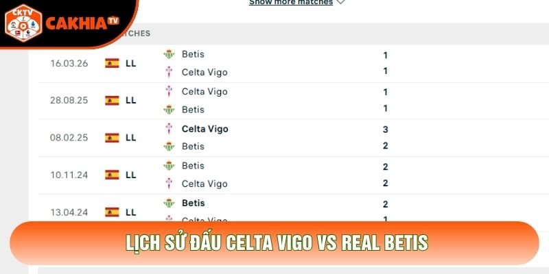 Lịch sử đấu Celta Vigo vs Real Betis Lịch sử đấu Celta Vigo vs Real Betis