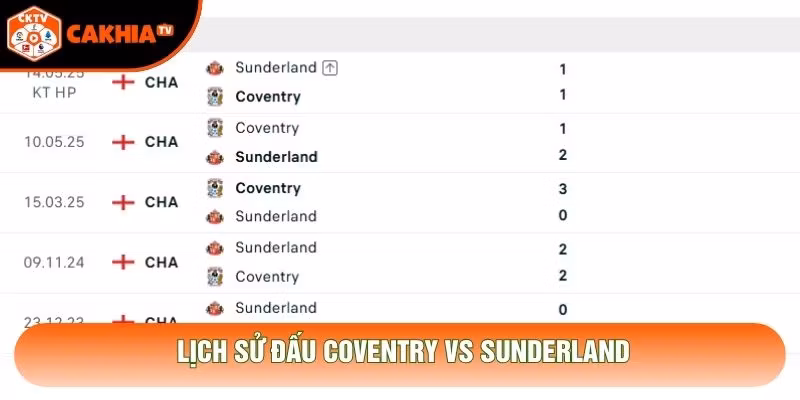 Lịch sử đấu Coventry vs Sunderland