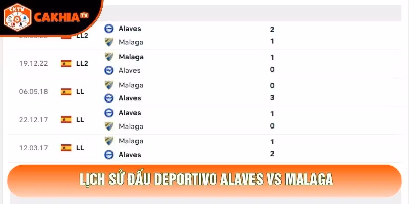 Lịch sử đấu Deportivo Alaves vs Malaga