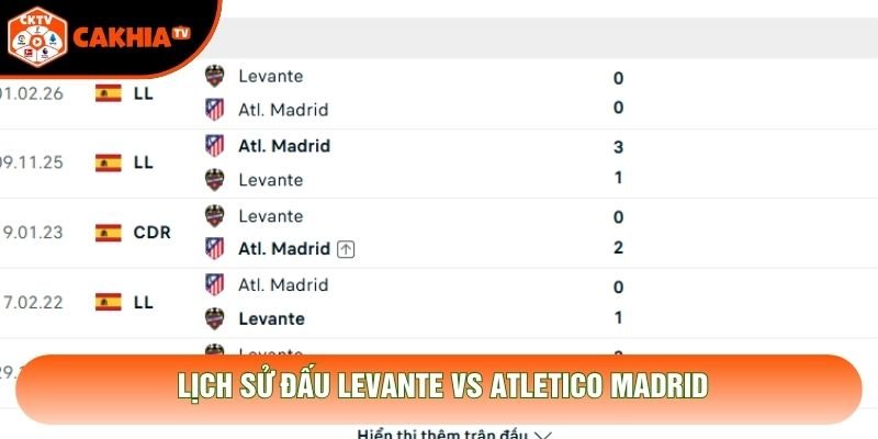 Lịch sử đấu Levante vs Atletico Madrid