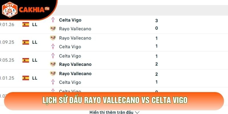 Lịch sử đấu Rayo Vallecano vs Celta Vigo