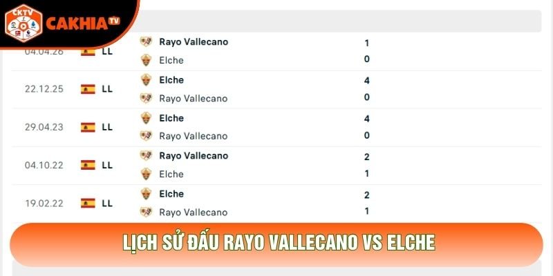 Lịch sử đấu Rayo Vallecano vs Elche
