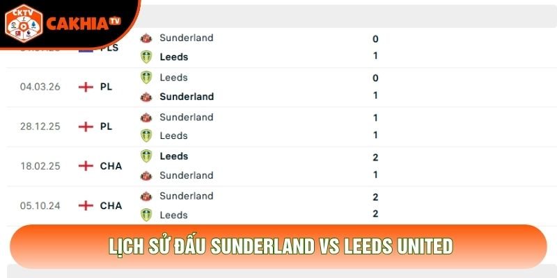 Lịch sử đấu Sunderland vs Leeds United Lịch sử đấu Sunderland vs Leeds United
