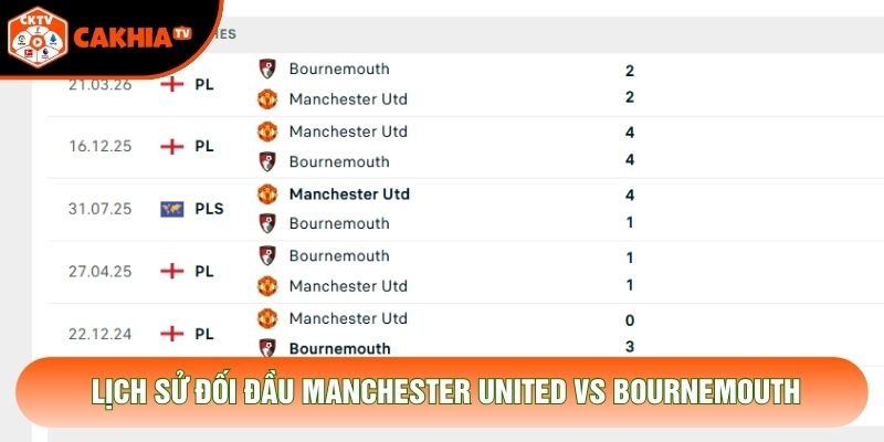 Lịch sử đối đầu Manchester United vs Bournemouth
