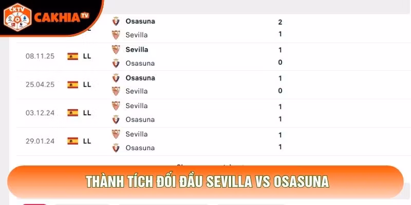 Thành tích đối đầu Sevilla vs Osasuna