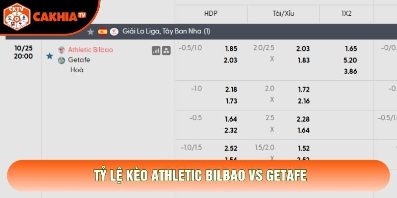 Tỷ lệ kèo Athletic Bilbao vs Getafe Tỷ lệ kèo Athletic Bilbao vs Getafe