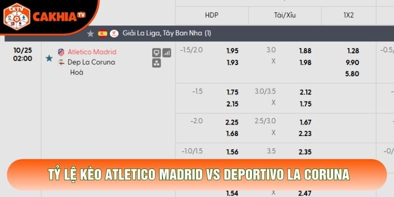 Tỷ lệ kèo Atletico Madrid vs Deportivo La Coruna