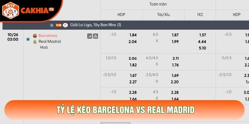 Tỷ lệ kèo Barcelona vs Real Madrid