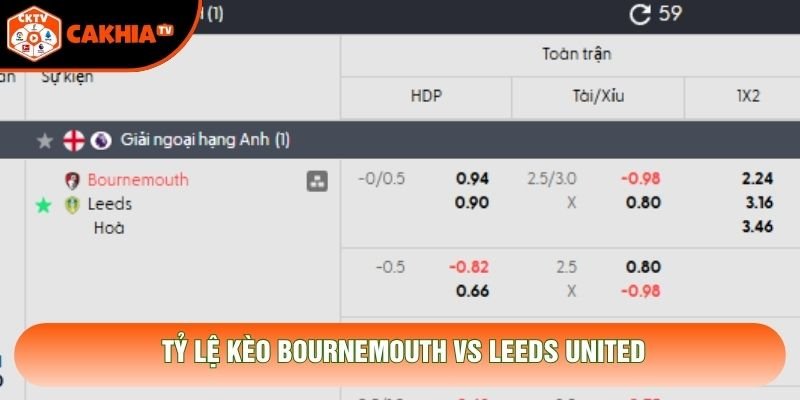 Tỷ lệ kèo Bournemouth vs Leeds United Tỷ lệ kèo Bournemouth vs Leeds United