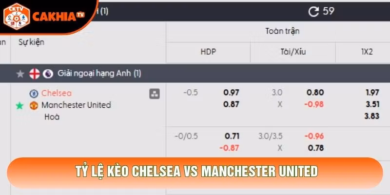 Tỷ lệ kèo Chelsea vs Manchester United