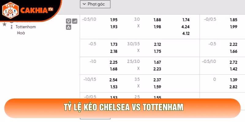 Tỷ lệ kèo Chelsea vs Tottenham