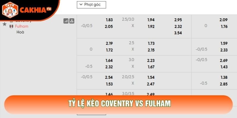 Tỷ lệ kèo Coventry vs Fulham Tỷ lệ kèo Coventry vs Fulham
