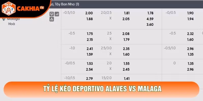 Tỷ lệ kèo Deportivo Alaves vs Malaga