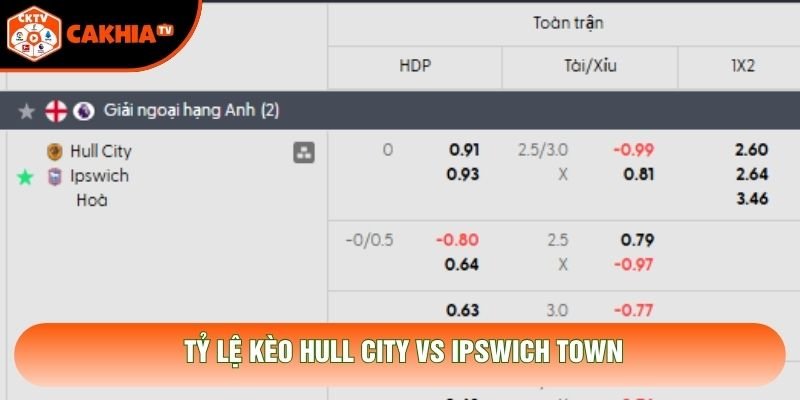 Tỷ lệ kèo Hull City vs Ipswich Town Tỷ lệ kèo Hull City vs Ipswich Town