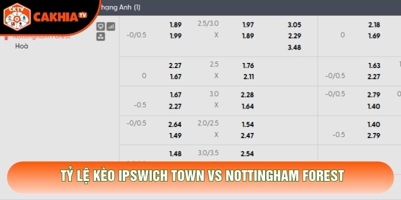 Tỷ lệ kèo Ipswich Town vs Nottingham Forest
