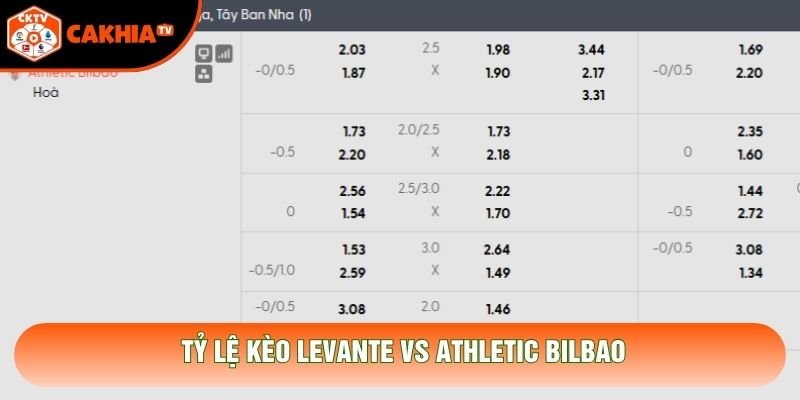 Tỷ lệ kèo Levante vs Athletic Bilbao