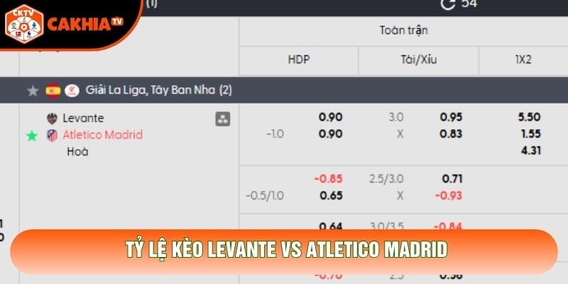 Tỷ lệ kèo Levante vs Atletico Madrid