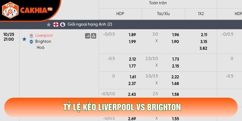 Tỷ lệ kèo Liverpool vs Brighton
