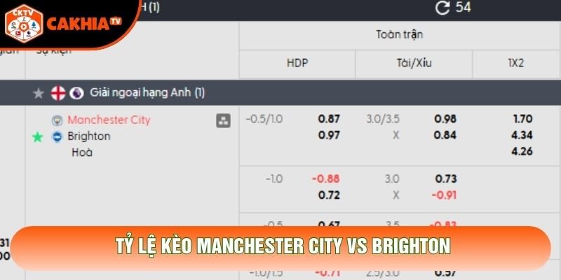 Tỷ lệ kèo Manchester City vs Brighton Tỷ lệ kèo Manchester City vs Brighton