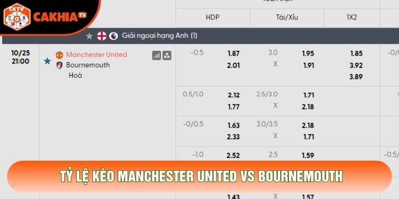 Tỷ lệ kèo Manchester United vs Bournemouth