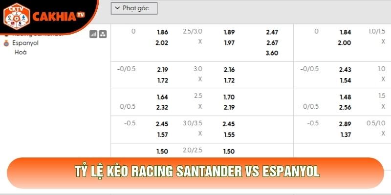 Tỷ lệ kèo Racing Santander vs Espanyol Tỷ lệ kèo Racing Santander vs Espanyol