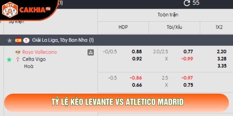 Tỷ lệ kèo Rayo Vallecano vs Celta Vigo