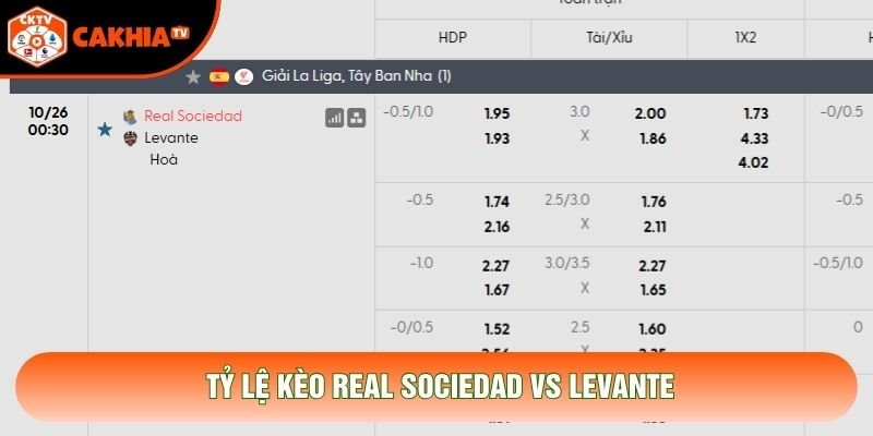 Tỷ lệ kèo Real Sociedad vs Levante Tỷ lệ kèo Real Sociedad vs Levante
