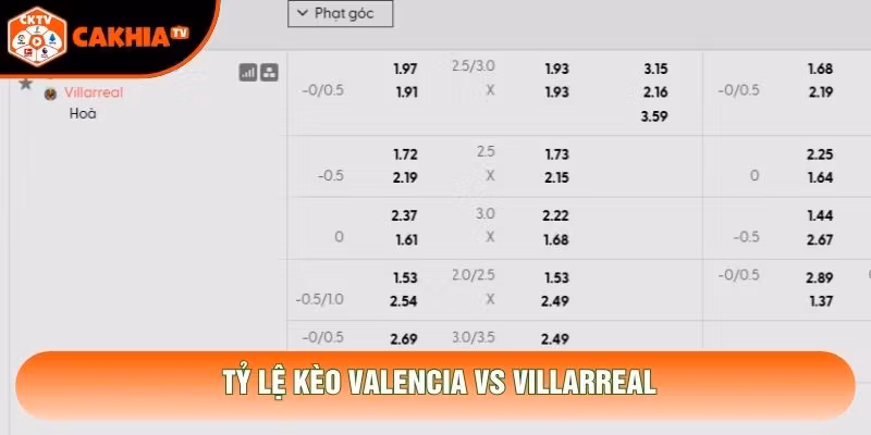 Tỷ lệ kèo Valencia vs Villarreal