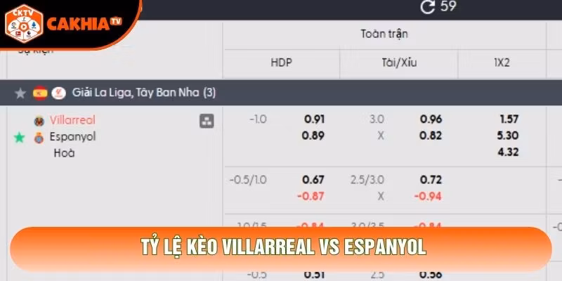 Tỷ lệ kèo Villarreal vs Espanyol